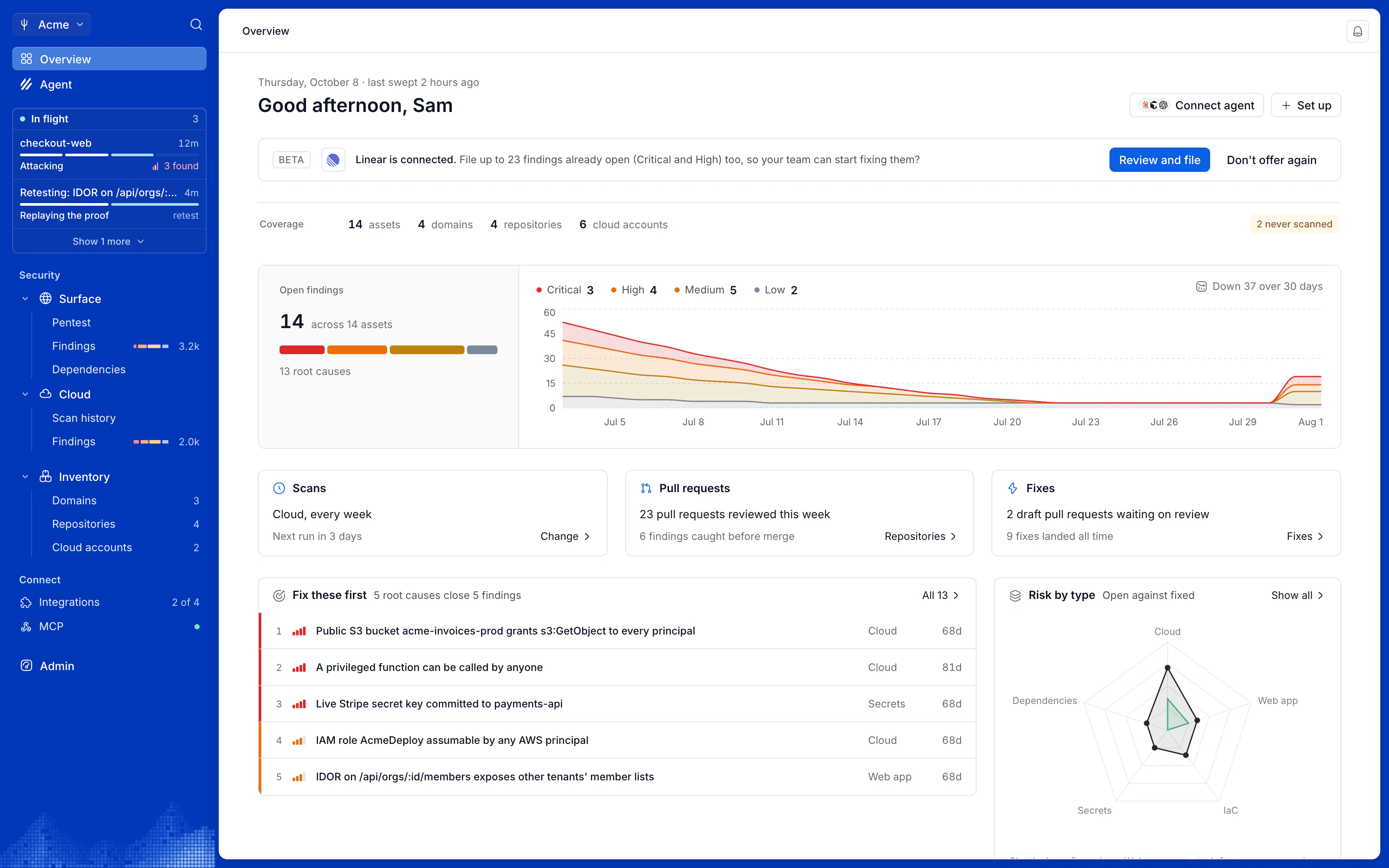 Trident overview for Acme: open findings by severity over 30 days, coverage, scans, pull requests, fixes and the root causes to fix first.